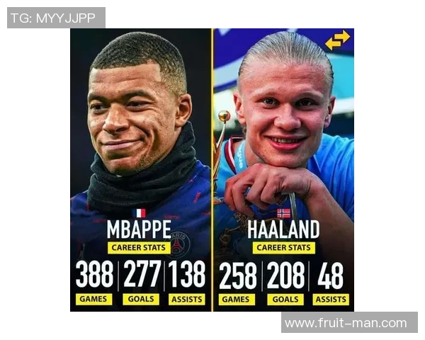 预测:哈兰德胜率几何?数据模型告诉你答案