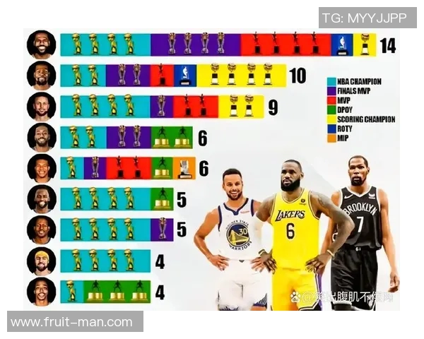 NBA现役前十球员排行榜